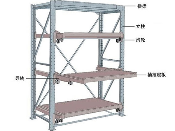 抽屉式货架